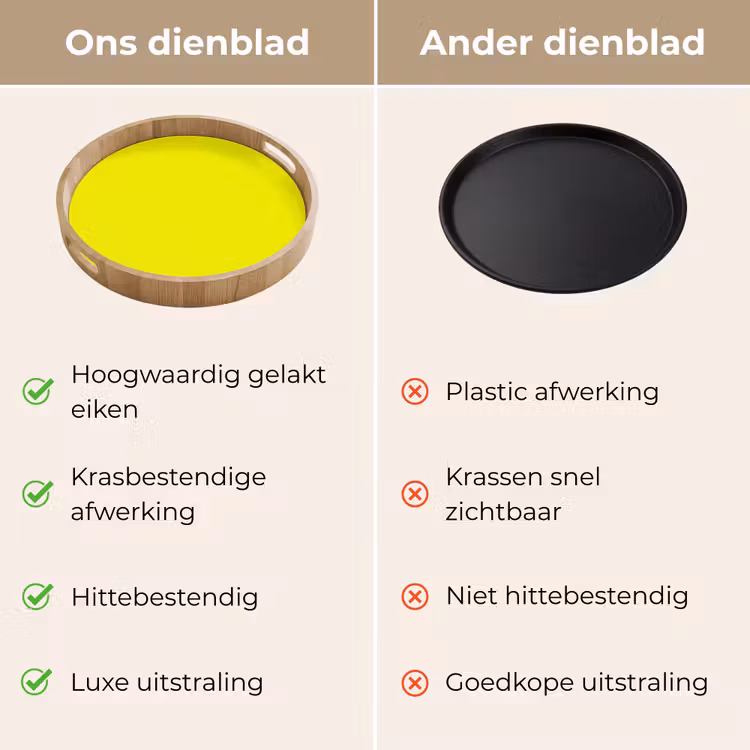 Bright - Canary - Geel Dienblad Rond middel 914 -USP_VergelijkingNL