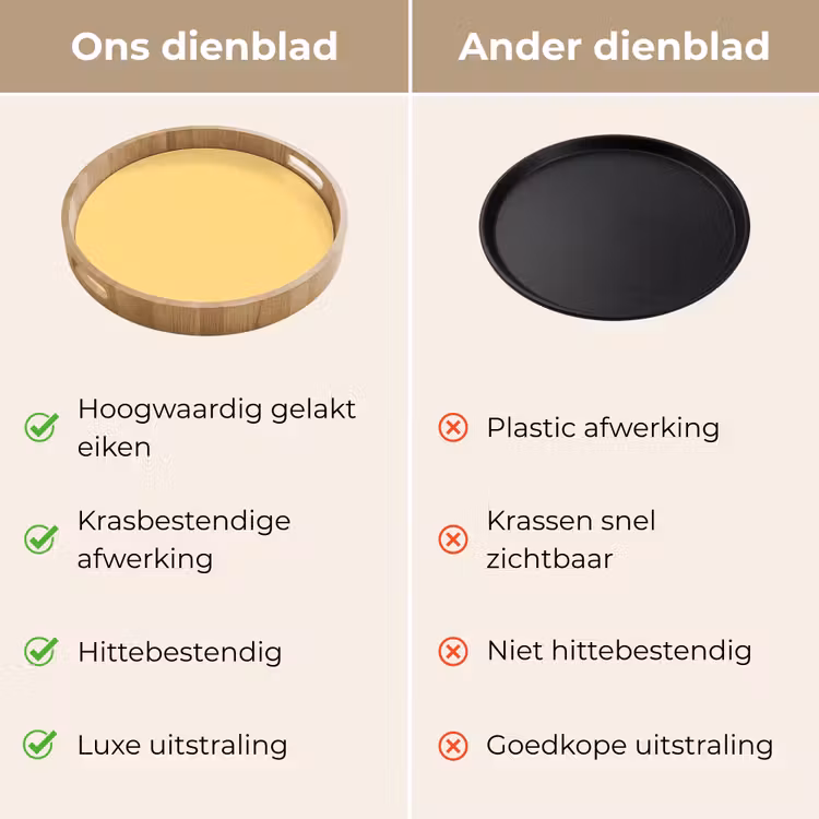 Butter - Geel - Yellow Dienblad Rond middel 914 -USP_VergelijkingNL