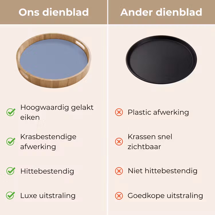 Canary - Champ - Blauw Dienblad Rond middel 914 -USP_VergelijkingNL