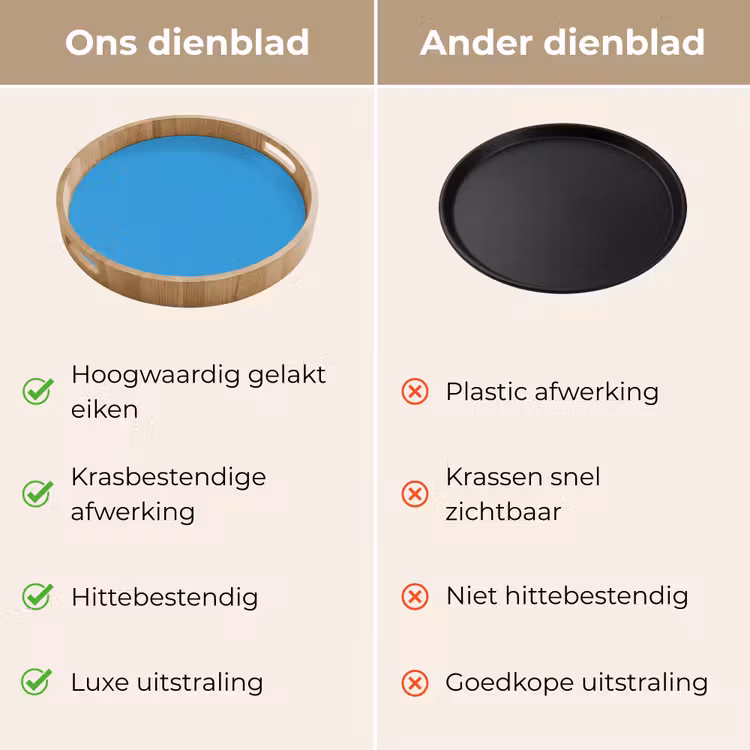 Cerulean - Breeze - Blauw Dienblad Rond middel 914 -USP_VergelijkingNL