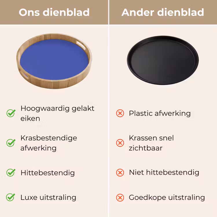 Chinese - Blue - Blauw Dienblad Rond middel 914 -USP_VergelijkingNL