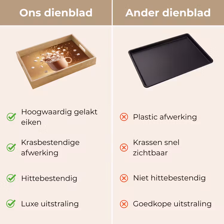 Chocomelk - Drinken - Warm - Bruin Dienblad Rechthoek middel -USP_VergelijkingNL