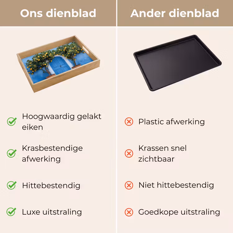 Citroenbomen - Geel - Deur - Potten Dienblad Rechthoek middel -USP_VergelijkingNL