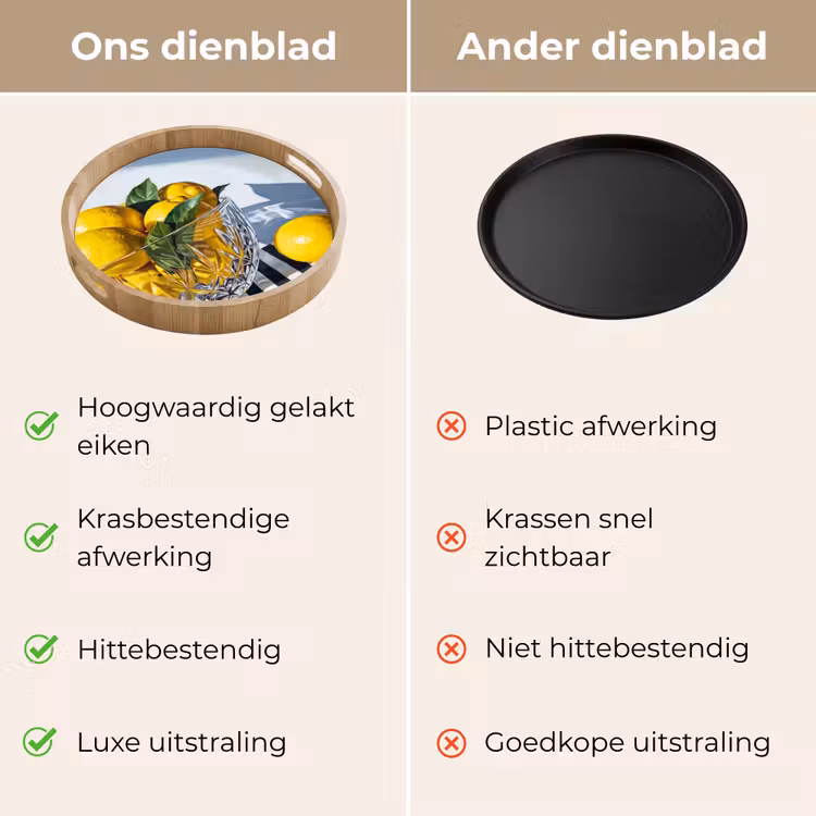 Dienblad - Citroenen - Fruit - Geel - Citroenen - Fruit - Geel Dienblad Rond middel