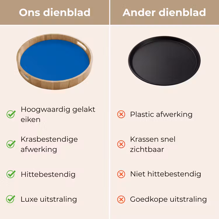 Classic - Azure - Blauw Dienblad Rond middel 914 -USP_VergelijkingNL