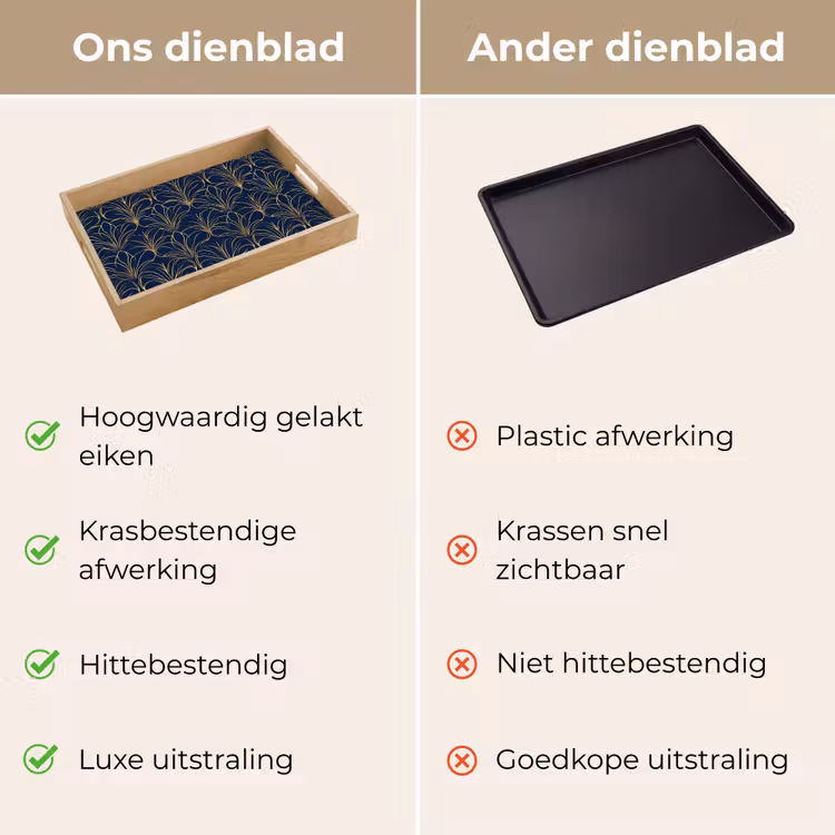Deco - Waaier - Blauw Dienblad Rechthoek middel 911 -USP_VergelijkingNL