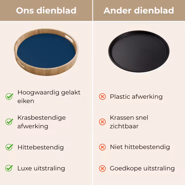 Deep - Ocean - Blauw Dienblad Rond middel 914 -USP_VergelijkingNL