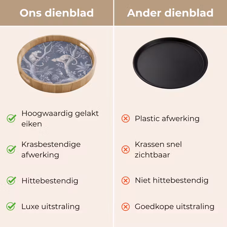 Dieren - Jungle - Illustratie - Bomen - Blauw Dienblad Rond middel -USP_VergelijkingNL
