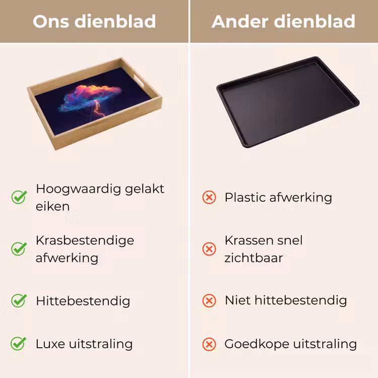 Donderwolk - Bliksemschicht - Licht - Blauw Dienblad Rechthoek middel -USP_VergelijkingNL