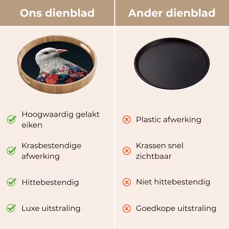 Duif - Bloemen - Wit - Zwart Dienblad Rond middel -USP_VergelijkingNL