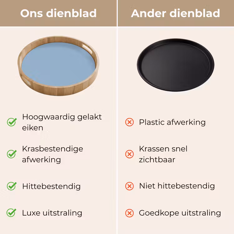 Dusty - Denim - Blauw Dienblad Rond middel 914 -USP_VergelijkingNL