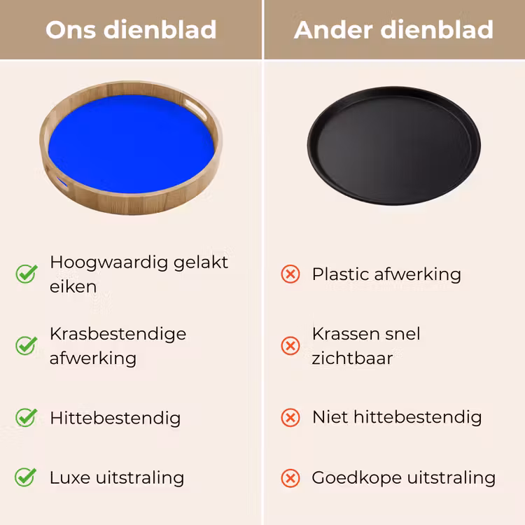 Electric - Blue - Blauw Dienblad Rond middel 914 -USP_VergelijkingNL