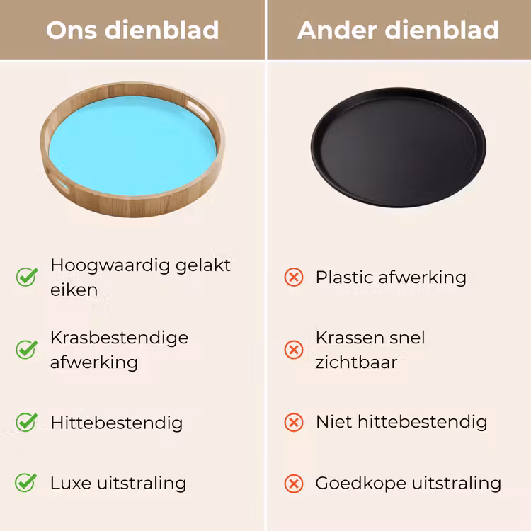 Electric - Cyan - Blauw Dienblad Rond middel 914 -USP_VergelijkingNL