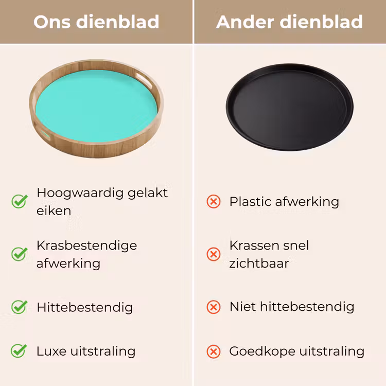 Electric - Cyan - Turkoois Dienblad Rond middel 914 -USP_VergelijkingNL