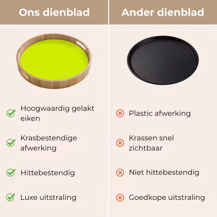 Electric - Lemon - Geel Dienblad Rond middel 914 -USP_VergelijkingNL