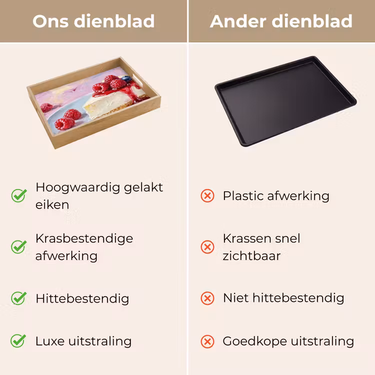 Eten - Cheesecake - Bessen - Abstract - Roze Dienblad Rechthoek middel -USP_VergelijkingNL
