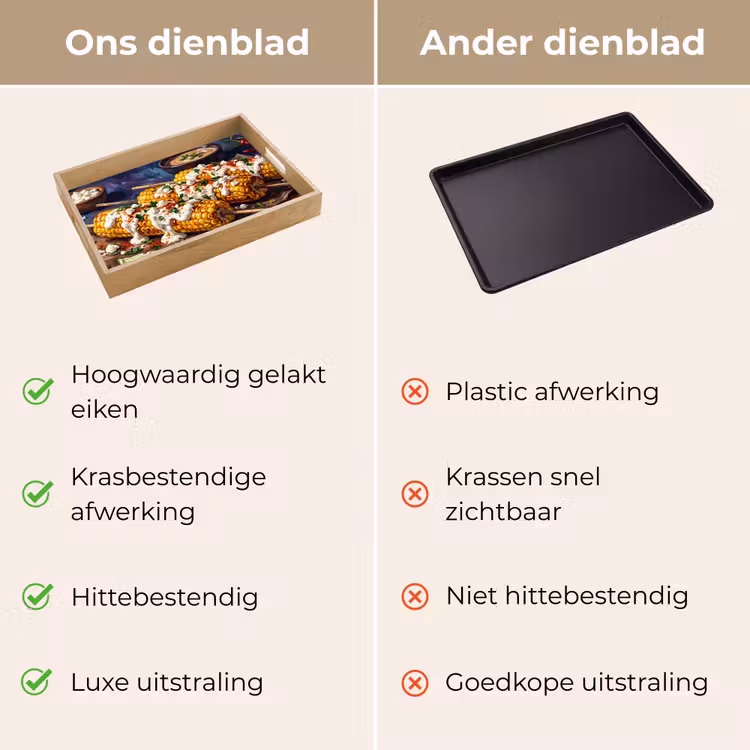 Eten - Maïs - Saus - Geschilderd - Geel Dienblad Rechthoek middel -USP_VergelijkingNL