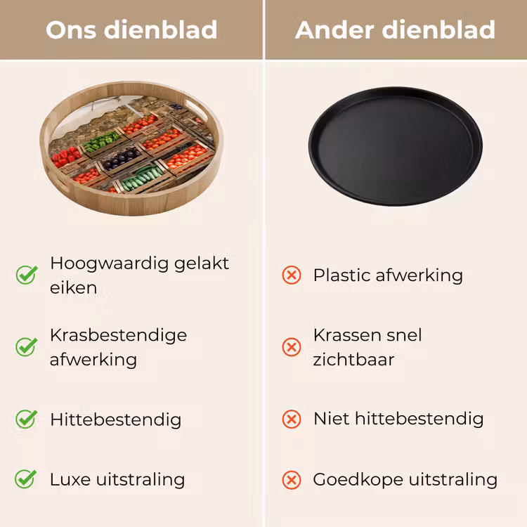 Dienblad - Eten - Markt - Vers - Eten - Markt - Vers Dienblad Rond middel