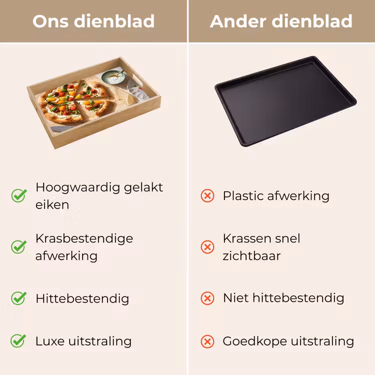 Eten - Tomaten - Basilicum - Maaltijd - Vers Dienblad Rechthoek middel -USP_VergelijkingNL