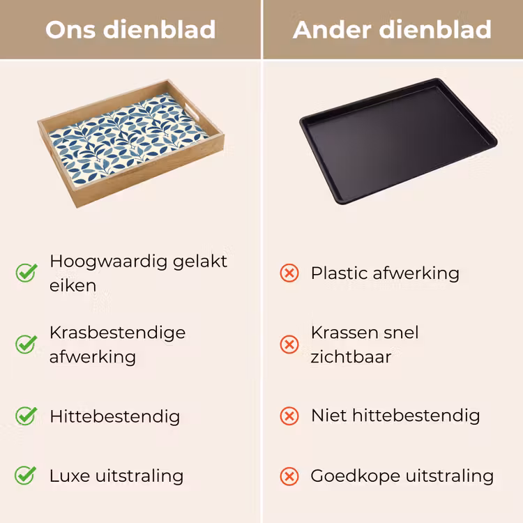Flora - Modern - Blauw Dienblad Rechthoek middel 911 -USP_VergelijkingNL