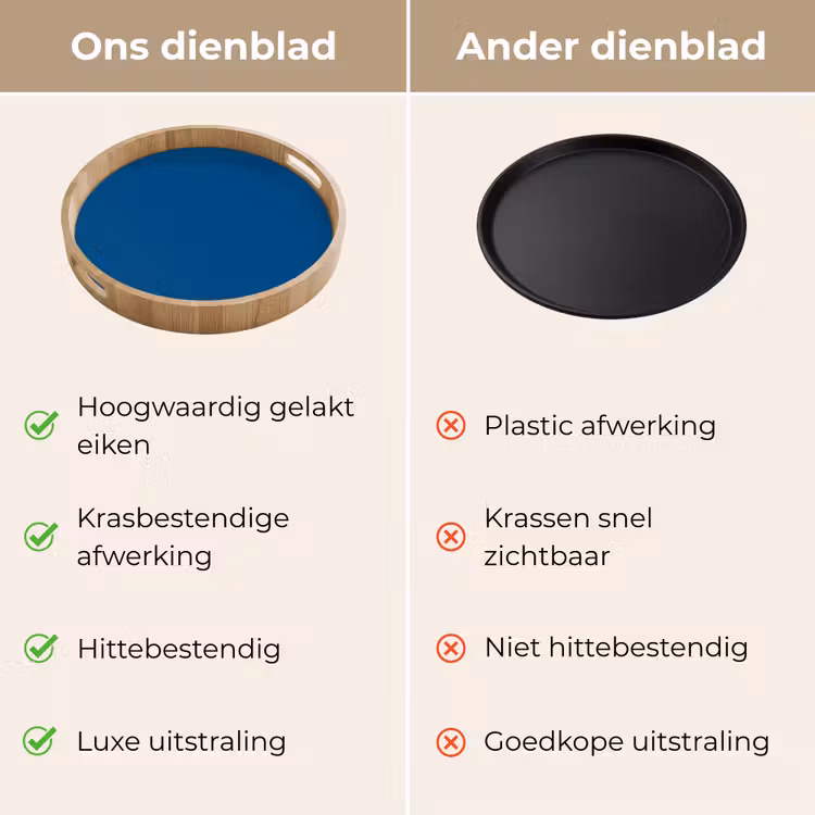 Free - Groove - Blauw Dienblad Rond middel 914 -USP_VergelijkingNL