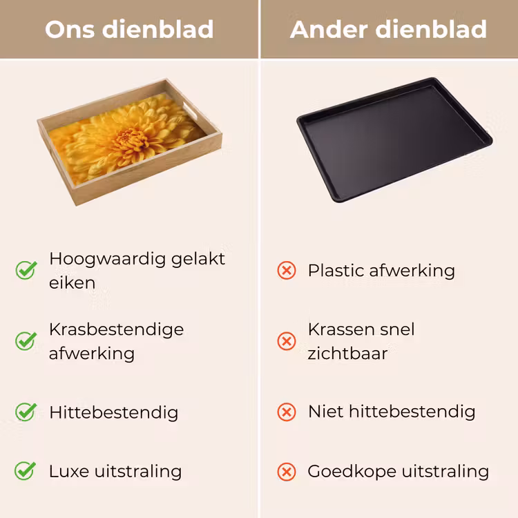 Geel - Chrysant - Zachtheid Dienblad Rechthoek middel -USP_VergelijkingNL