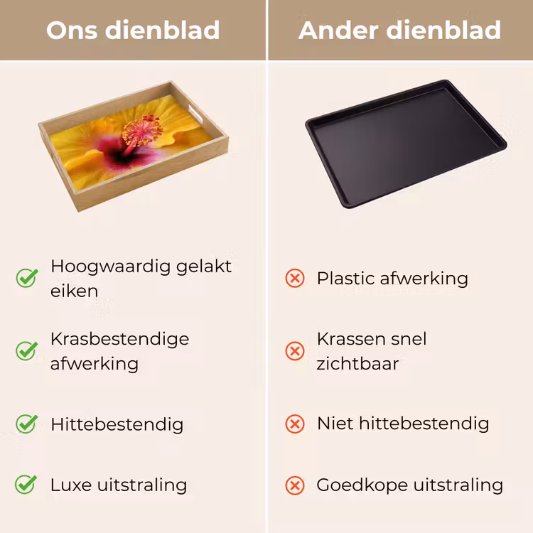 Geel - Hibiscus - Tropisch Dienblad Rechthoek middel -USP_VergelijkingNL