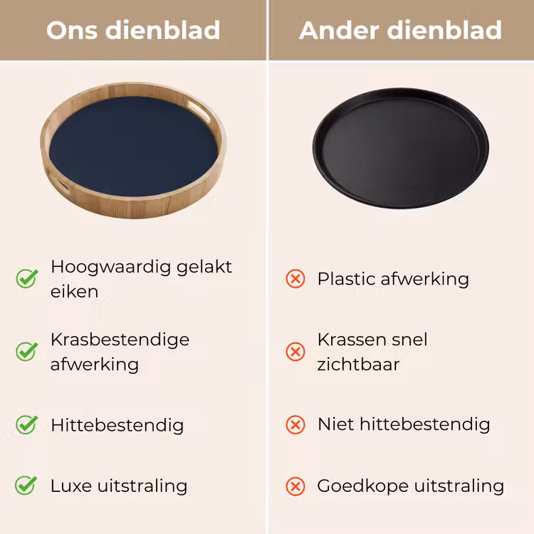 Geldersblauw - Blauw - Klassiek Dienblad Rond middel 914 -USP_VergelijkingNL