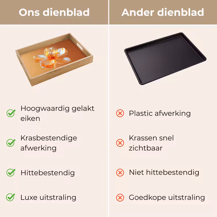 Glazen - Bloem - Oranje Dienblad Rechthoek middel -USP_VergelijkingNL