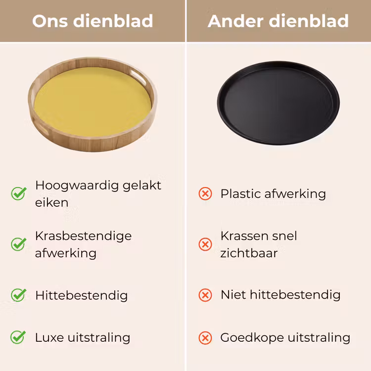 Golden - Victory - Geel Dienblad Rond middel 914 -USP_VergelijkingNL