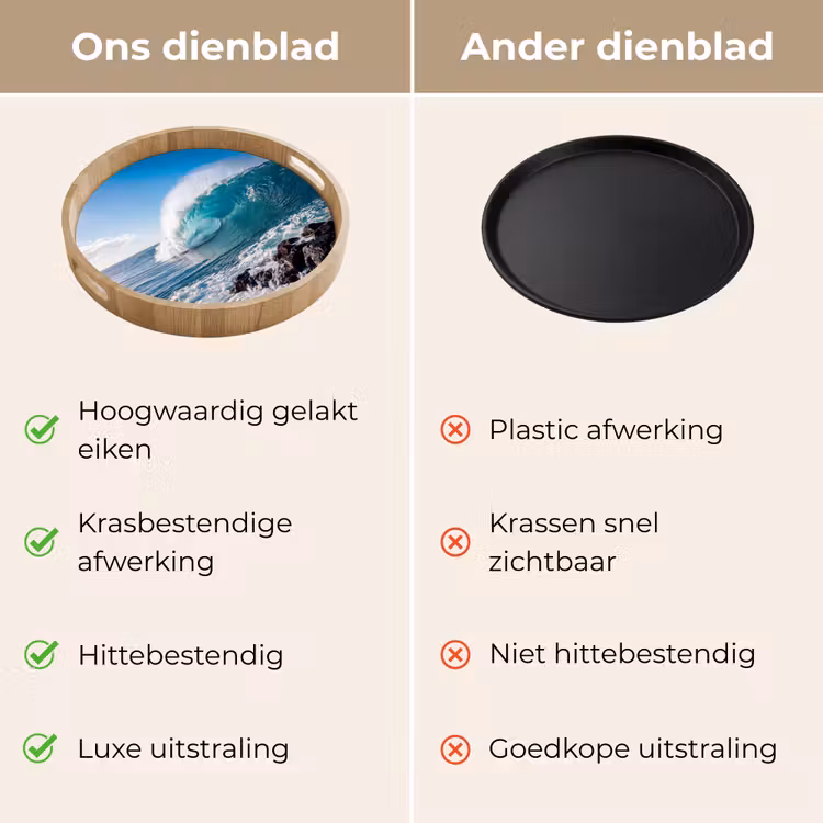 Golf - Oceaan - Brekend - Water - Blauw Dienblad Rond middel -USP_VergelijkingNL