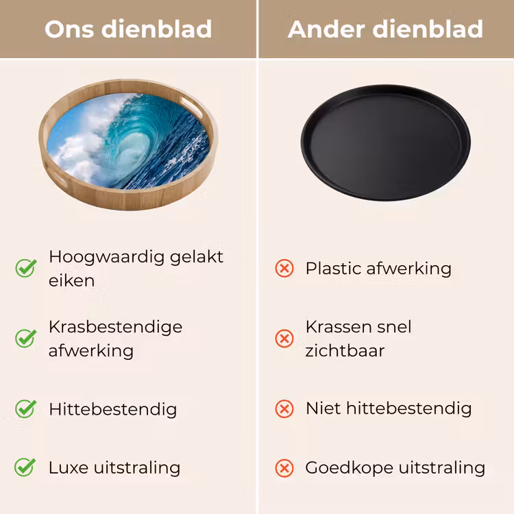 Golf - Oceaan - Water - Dynamisch - Blauw Dienblad Rond middel -USP_VergelijkingNL