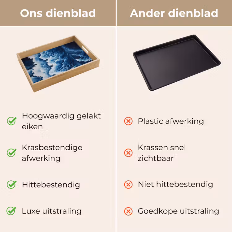 Golven - Blauw - Schuim Dienblad Rechthoek middel -USP_VergelijkingNL