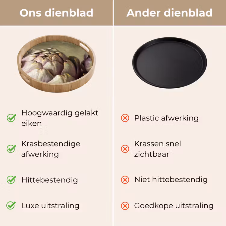 Dienblad - Groente - Stilleven - Schilderij - Groente - Stilleven - Schilderij Dienblad Rond middel
