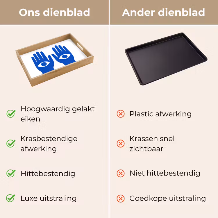 Handen - Twee - Ogen - Blauw Dienblad Rechthoek middel -USP_VergelijkingNL