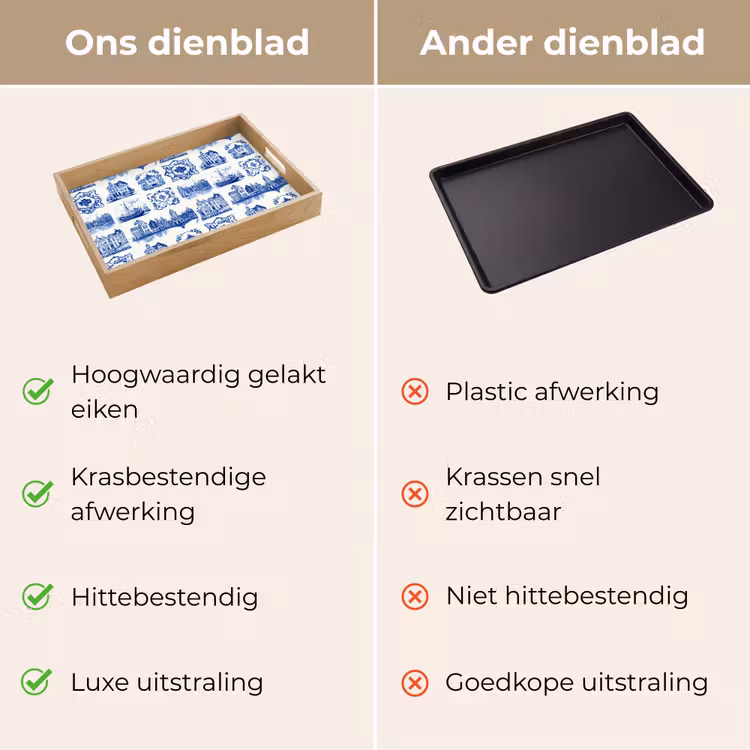 Huizen - Schepen - Blauw Dienblad Rechthoek middel 911 -USP_VergelijkingNL