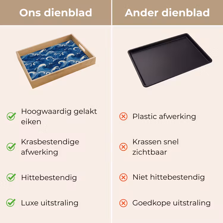 Japans - Oceaan - Golven - Blauw Dienblad Rechthoek middel 911 -USP_VergelijkingNL