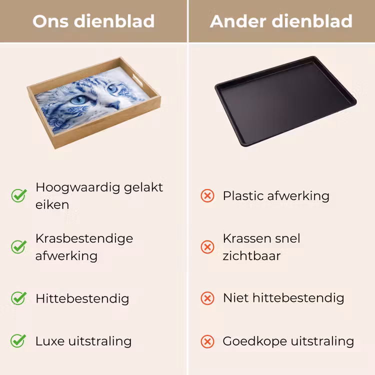 Kat - Patroon - Blauw Dienblad Rechthoek middel -USP_VergelijkingNL