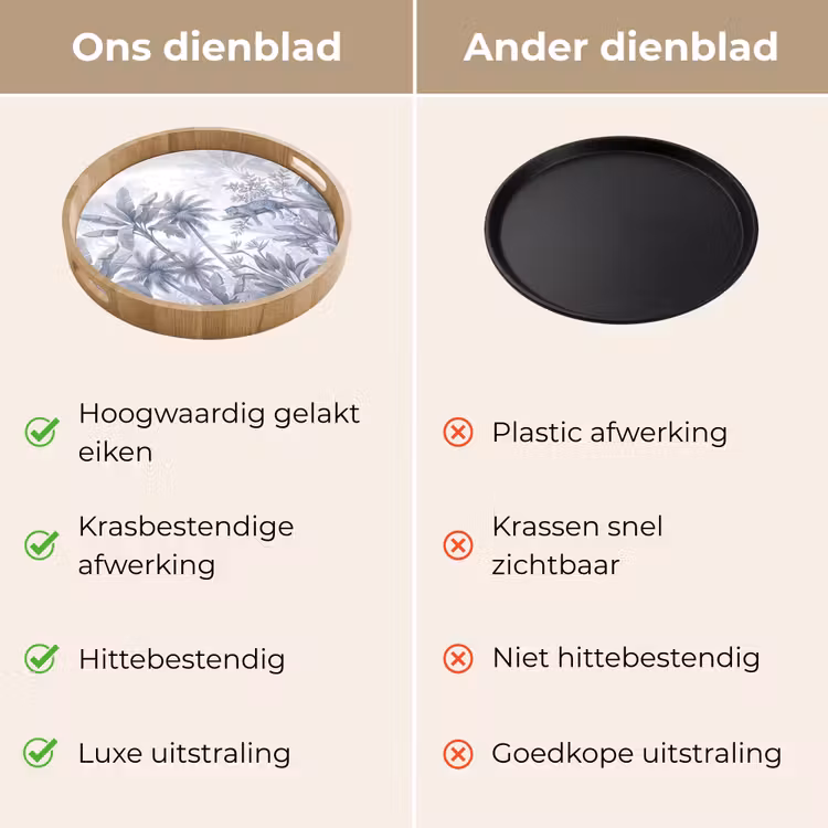 Kat - Tropisch bos - Modern - Grijs Dienblad Rond middel -USP_VergelijkingNL