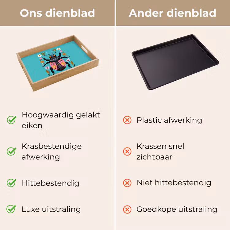 Kever - Bloemmotieven - Turquoise - Bladeren Dienblad Rechthoek middel -USP_VergelijkingNL