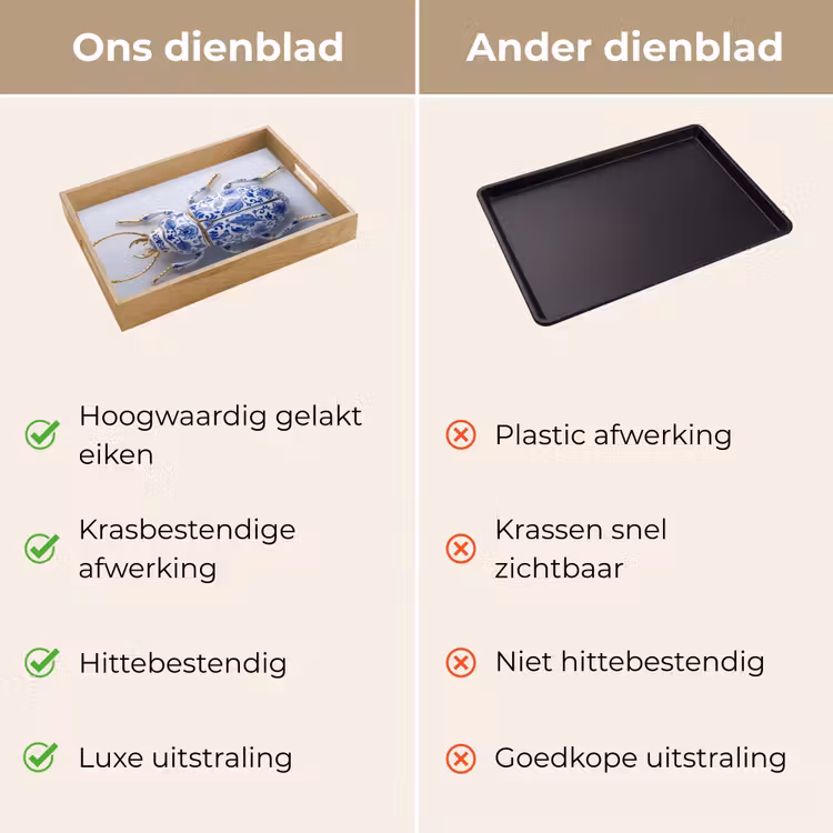 Kever - Delfts  - Blauw - Goud Dienblad Rechthoek middel -USP_VergelijkingNL