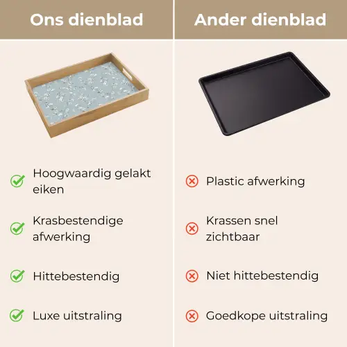Klassiek - Bloemen - Blauw Dienblad Rechthoek middel 911 -USP_VergelijkingNL