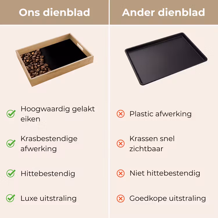Koffiebonen - Zwart - Eenvoudig Dienblad Rechthoek middel -USP_VergelijkingNL