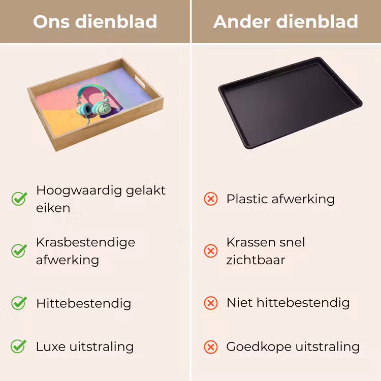 Koptelefoon - Mintgroen - Draad Dienblad Rechthoek middel -USP_VergelijkingNL