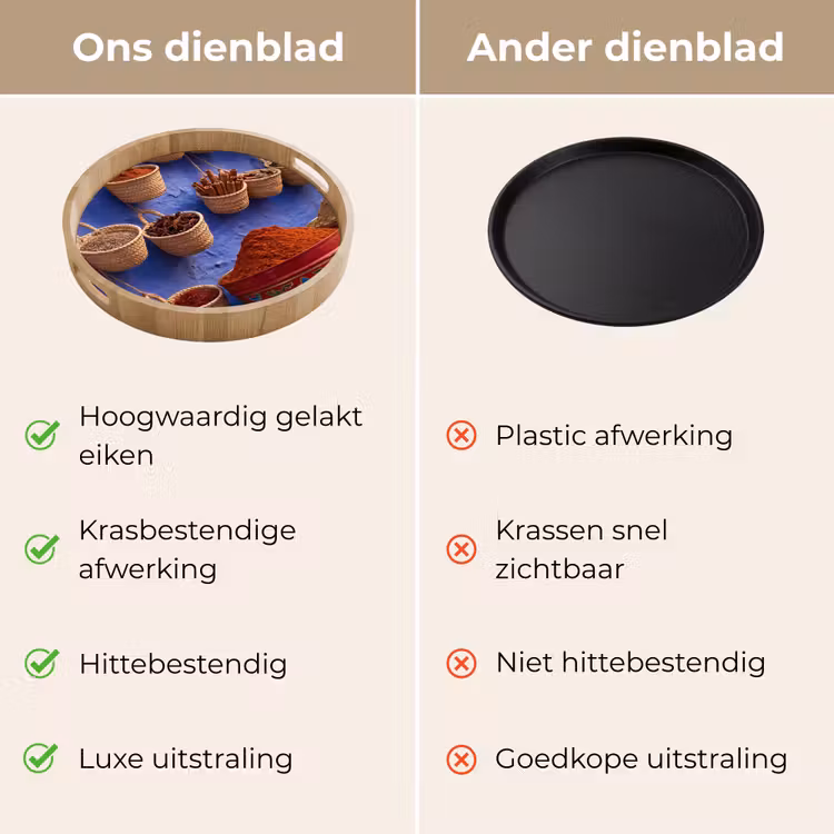 Dienblad - Kruiden - Manden - Markt - Kruiden - Manden - Markt Dienblad Rond middel