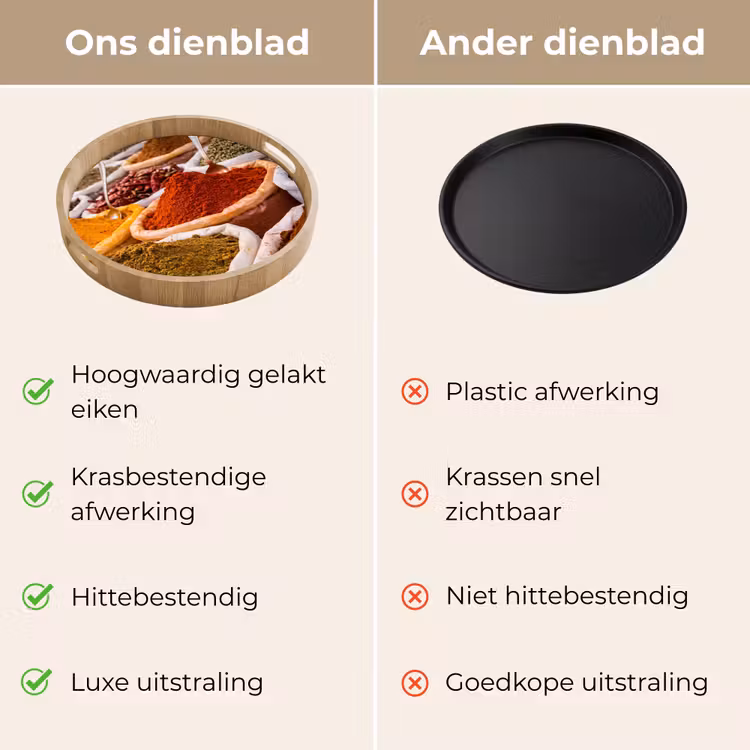 Dienblad - Kruiden - Markt - Eten - Kruiden - Markt - Eten Dienblad Rond middel