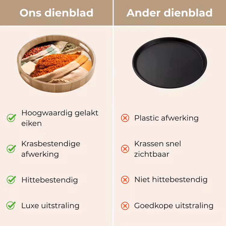 Dienblad - Kruiden - Markt - Kleurrijk - Kruiden - Markt - Kleurrijk Dienblad Rond middel