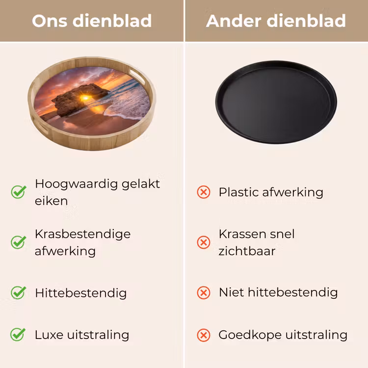 Kust - Rots - Zonsondergang - Zee - Natuur Dienblad Rond middel -USP_VergelijkingNL