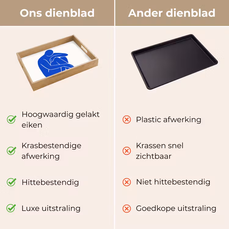 Lichaam - Abstract - Blauw Dienblad Rechthoek middel -USP_VergelijkingNL