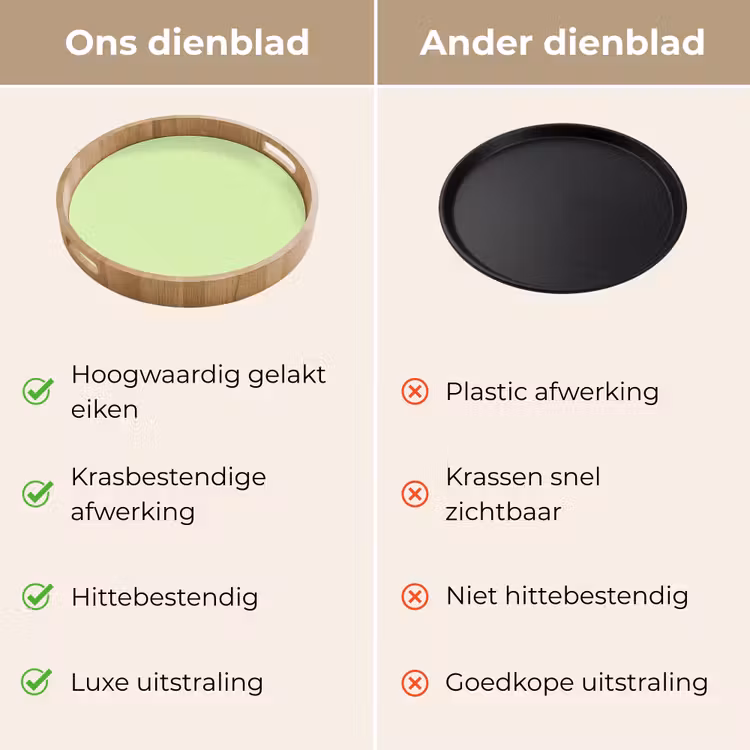 Light - Lime - Groen Dienblad Rond middel 914 -USP_VergelijkingNL
